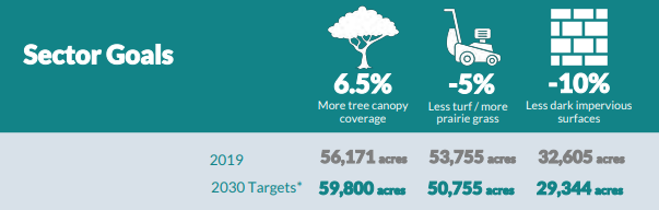 greenspace and ecosystems goals.PNG