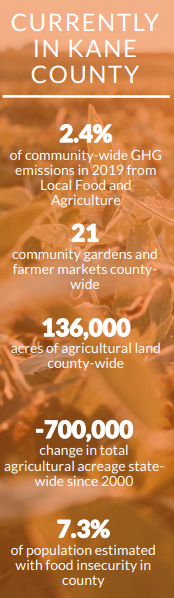 local food and agriculture info