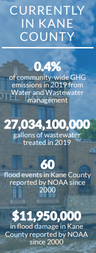 water and waste water info.PNG